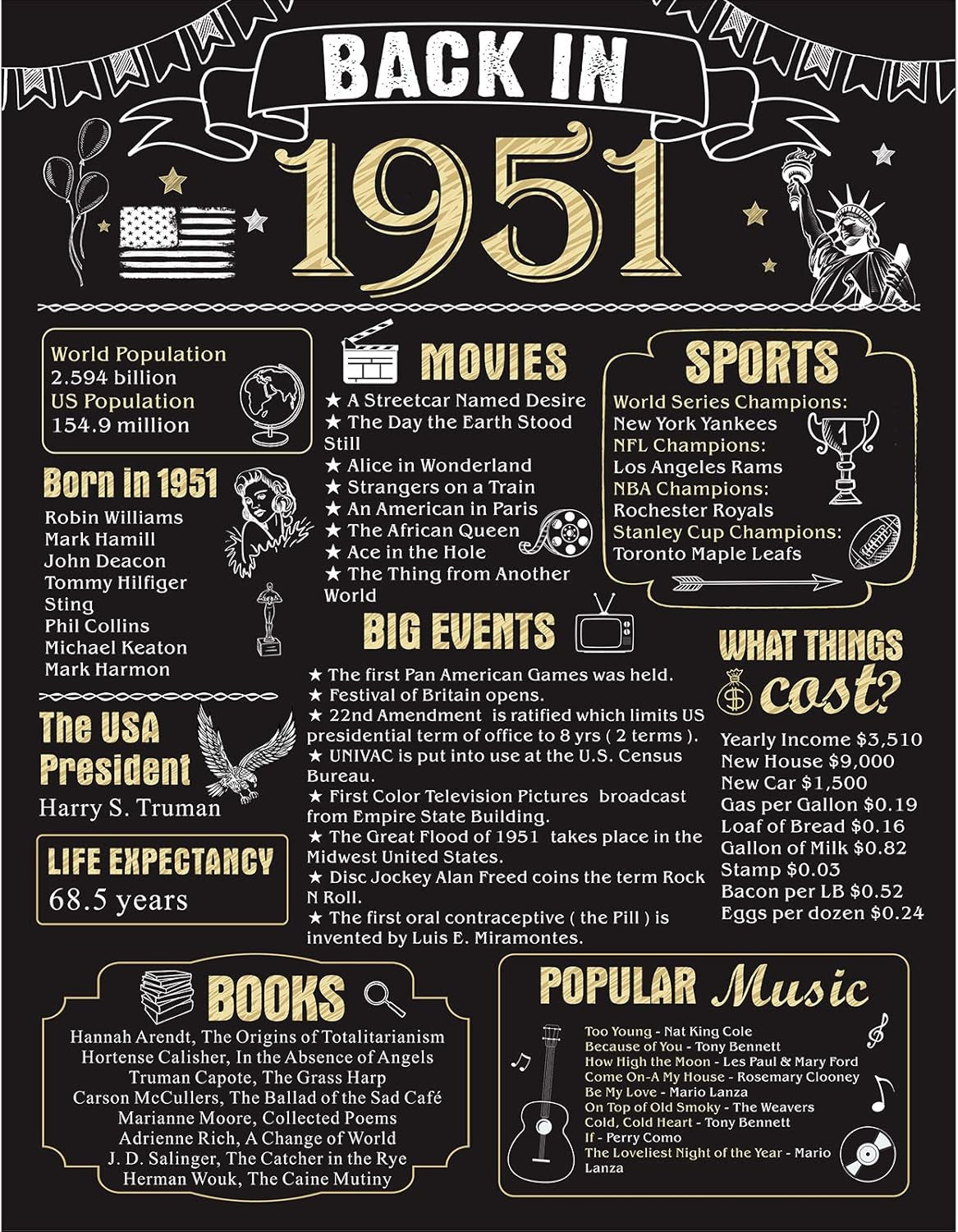 71Th Birthday Decorations for Men Women 71Th Birthday Gift for Him Back in 1951 Poster Decor Black and Gold 11 X 14 Inch 71 Years Ago Decor(Back in 1951)