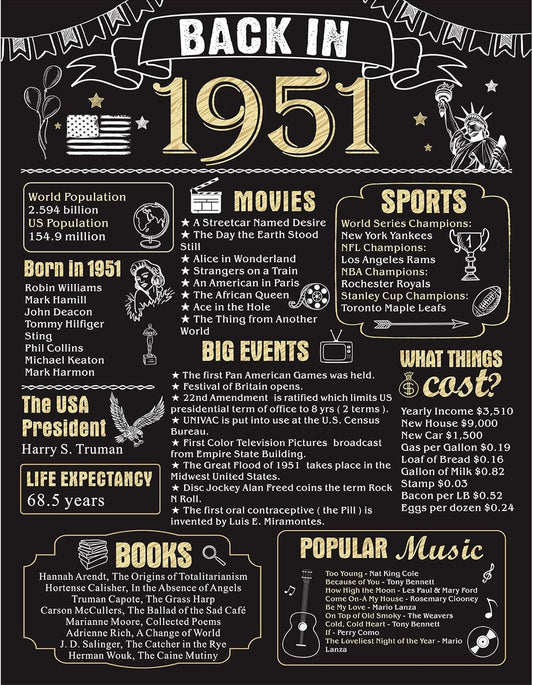 71Th Birthday Decorations for Men Women 71Th Birthday Gift for Him Back in 1951 Poster Decor Black and Gold 11 X 14 Inch 71 Years Ago Decor(Back in 1951)